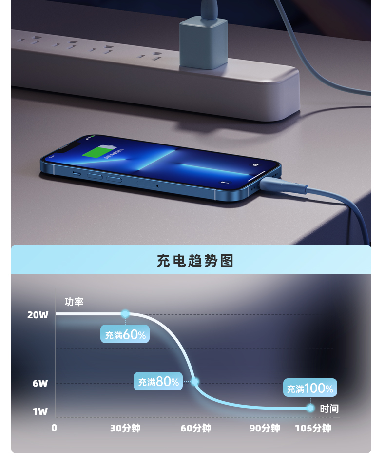 罗马仕快充头