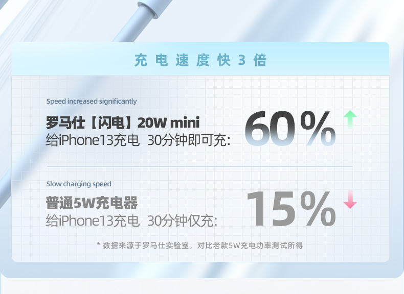 罗马仕快充头