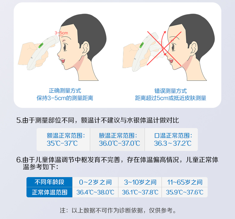 温度计体温枪