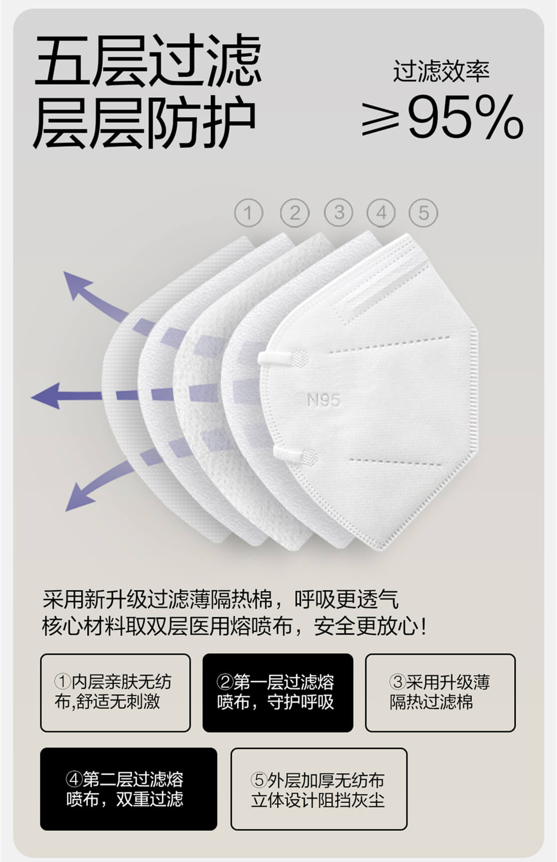 N95口罩