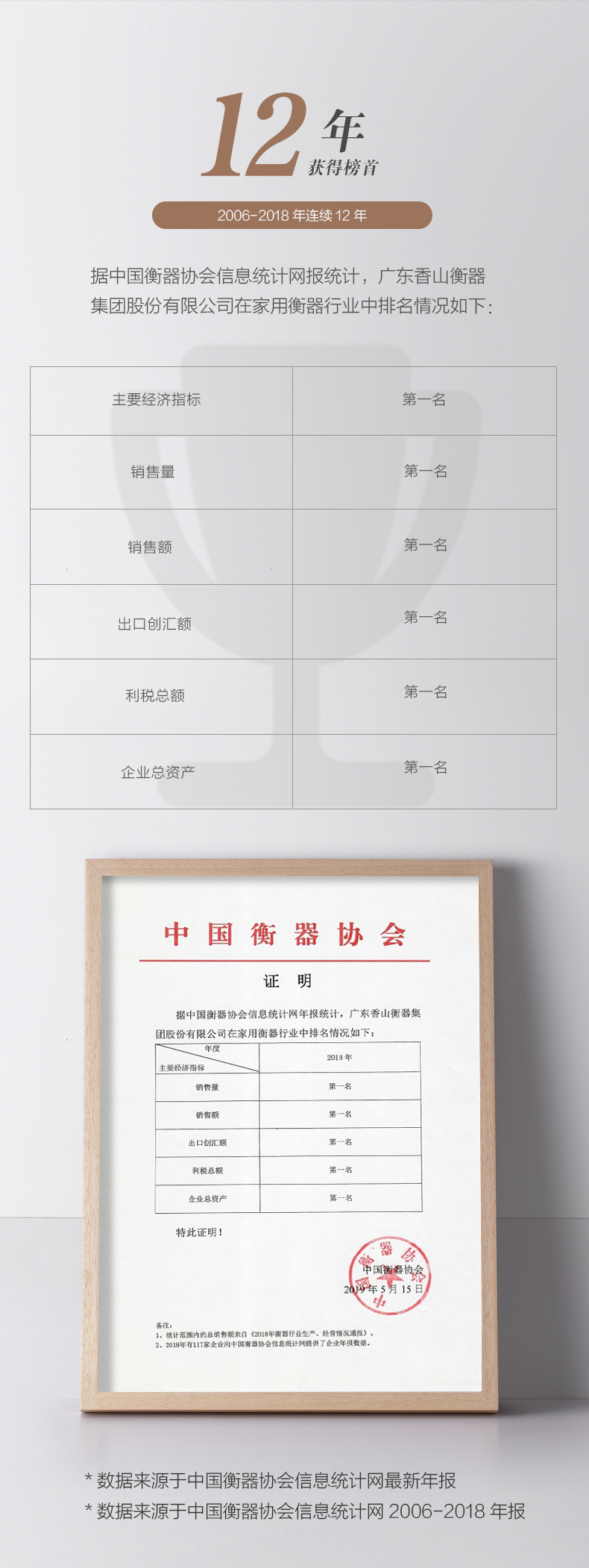 体脂称