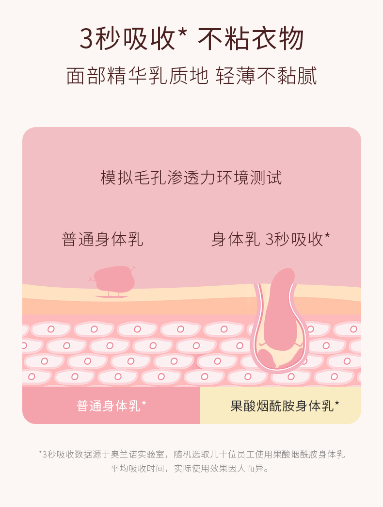 身体乳