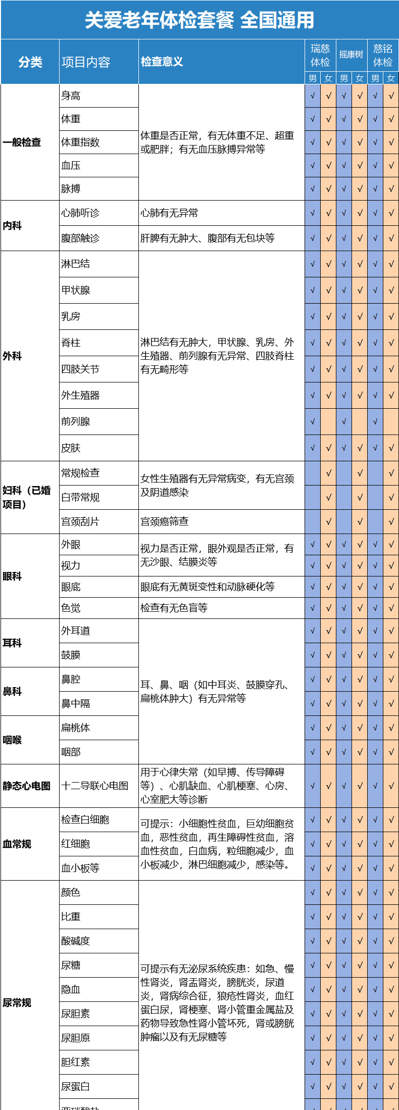 体检套餐