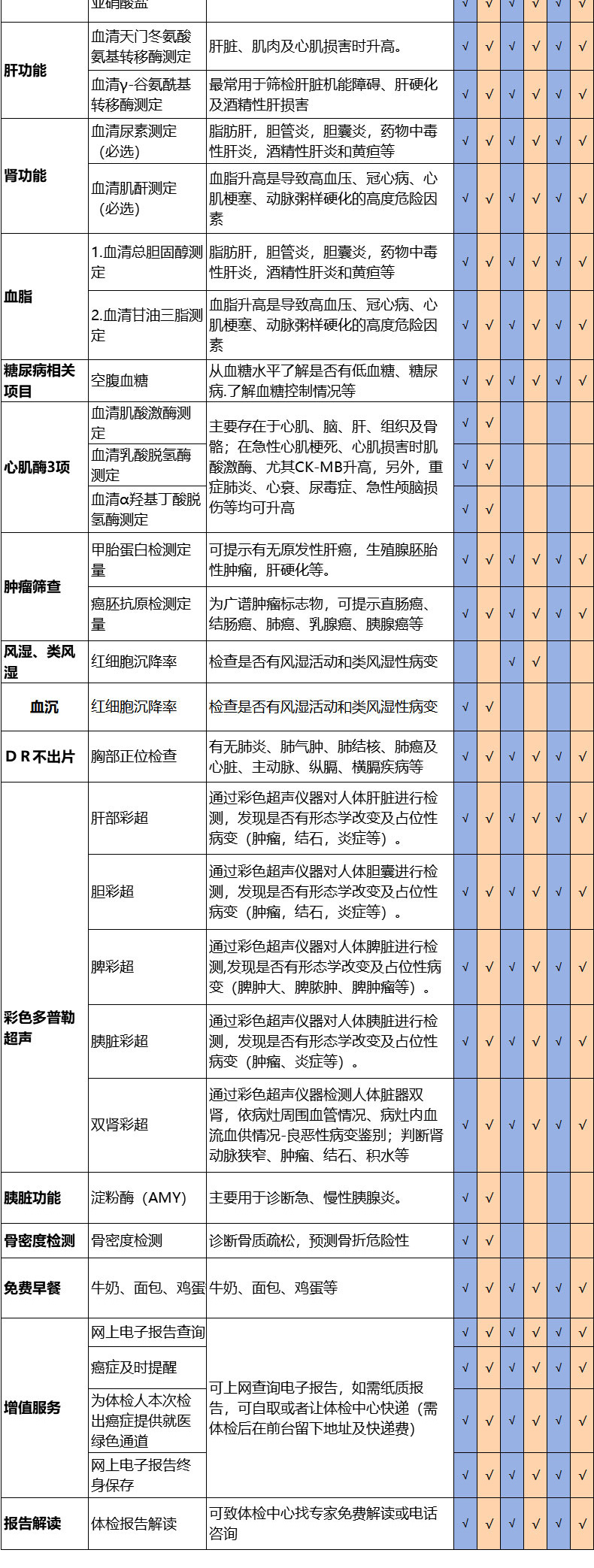体检套餐