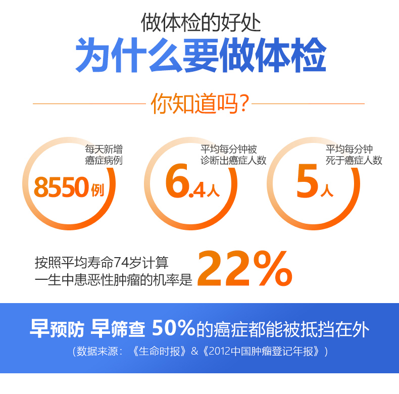 体检套餐