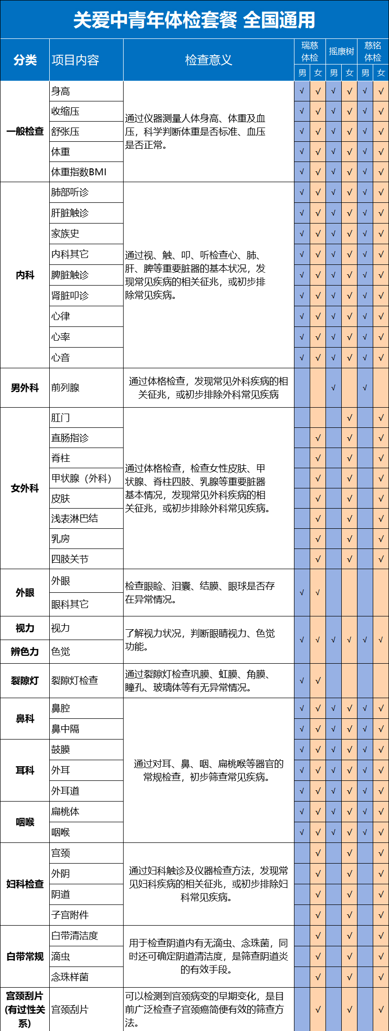 体检套餐