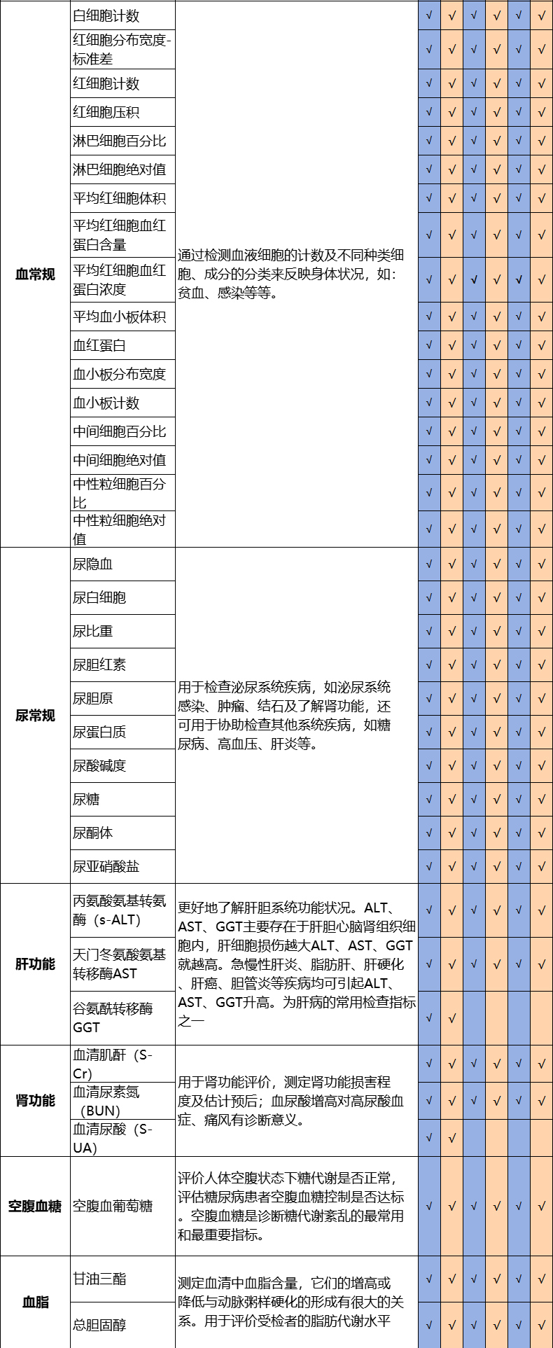体检套餐