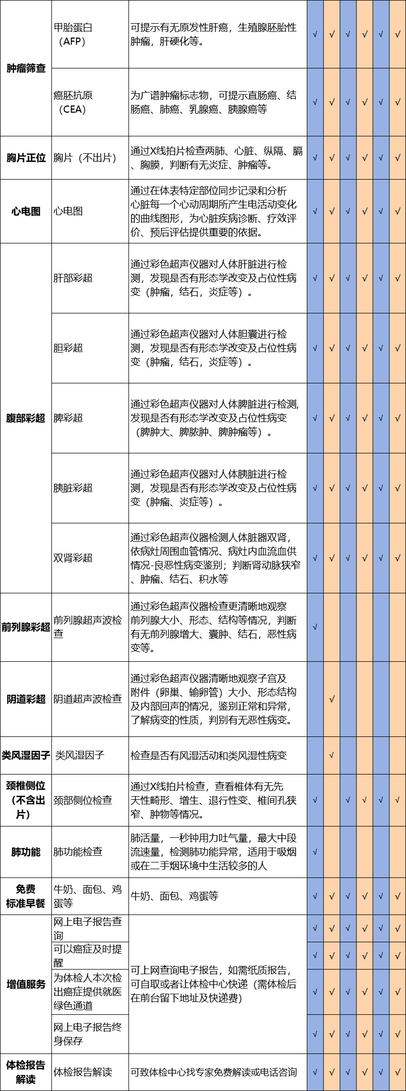 体检套餐
