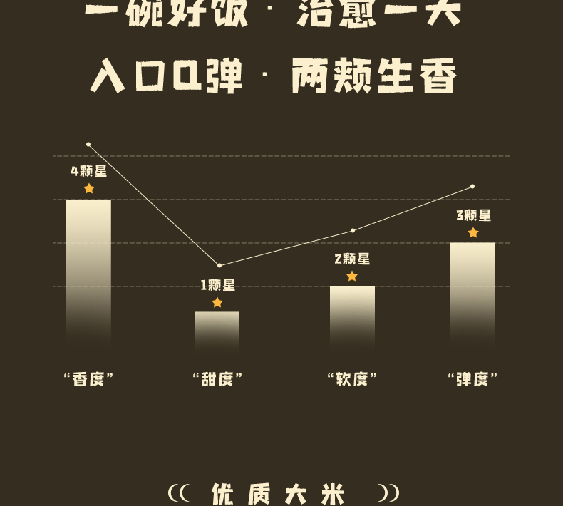 大米