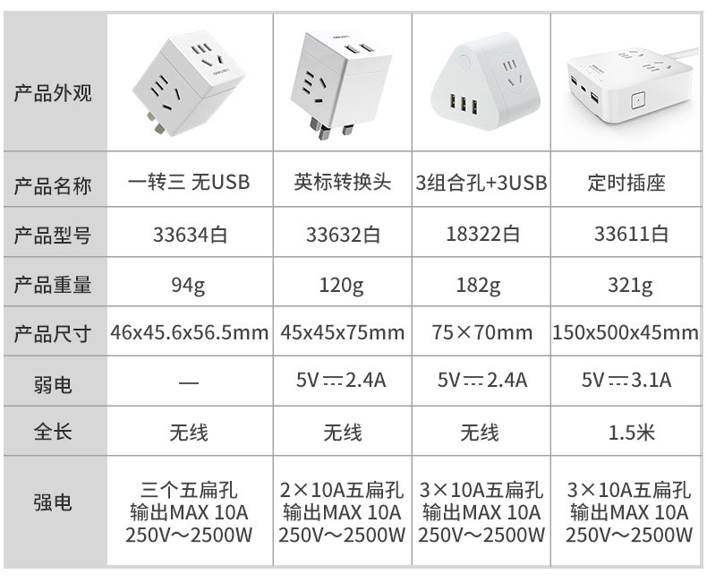 得力魔方多孔插头