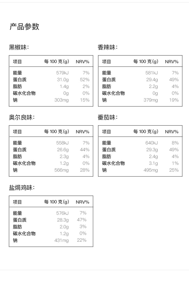 鸡胸肉