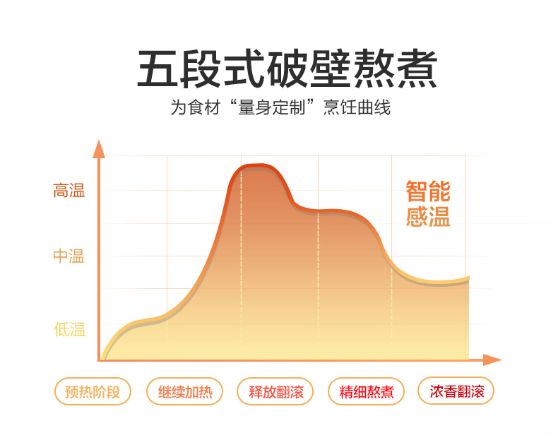 破壁机