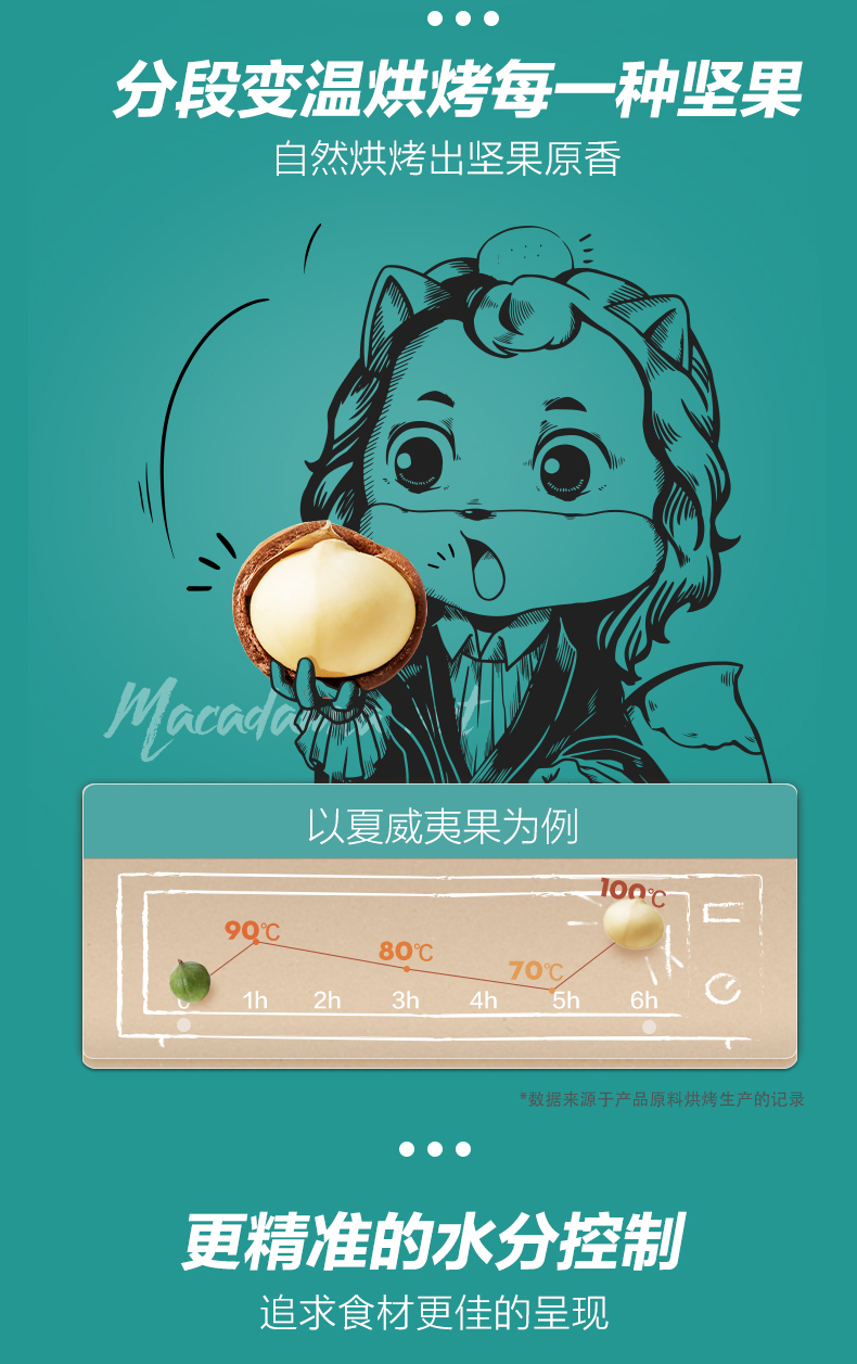 三只松鼠每日坚果