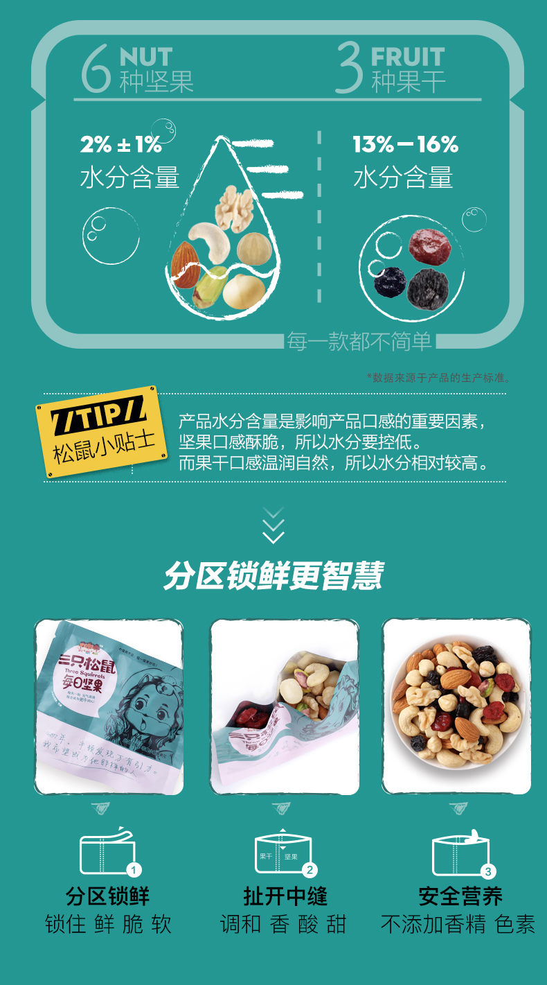 三只松鼠每日坚果