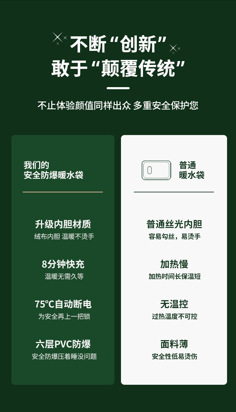 热水袋