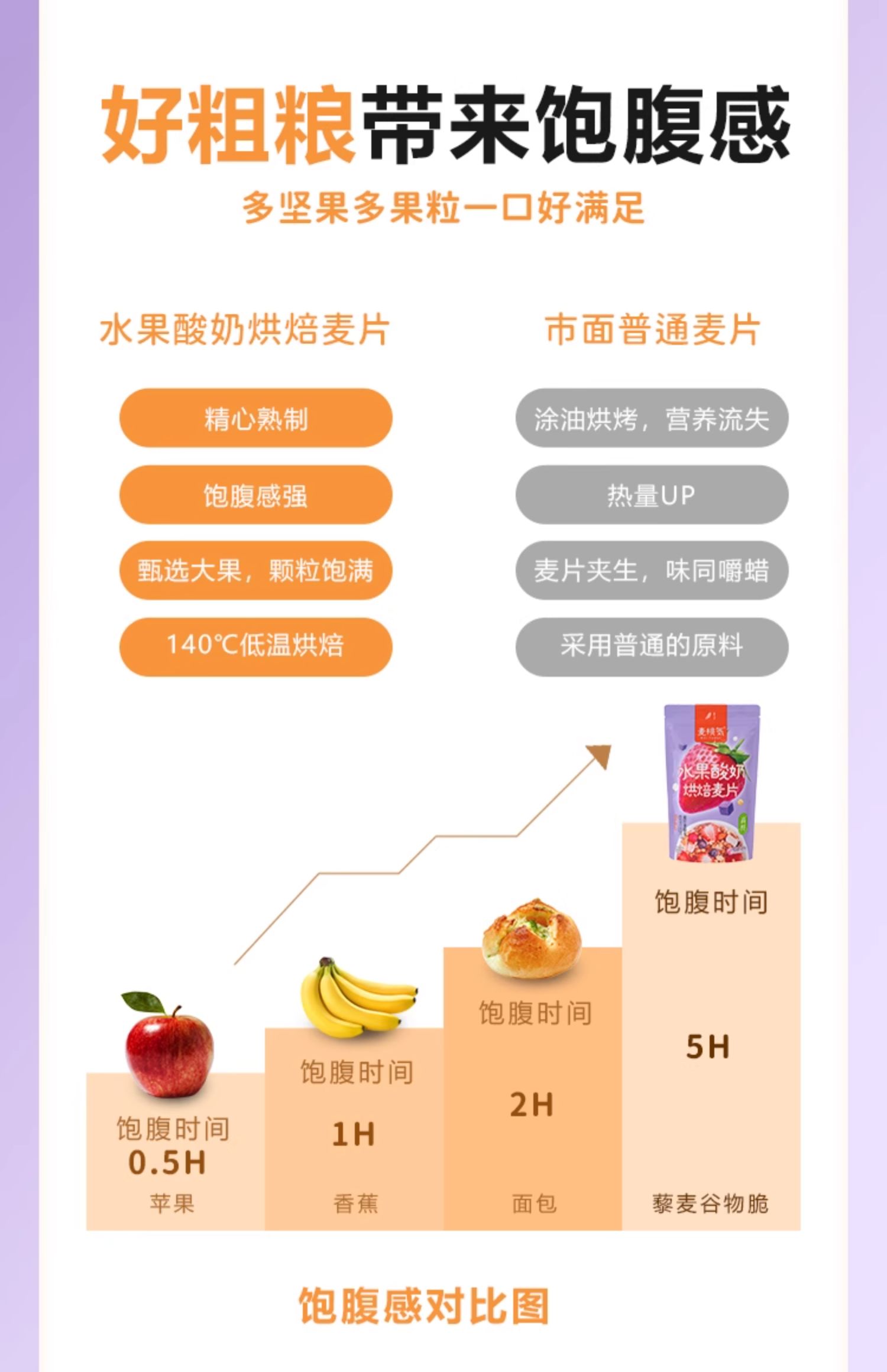 水果酸奶麦片