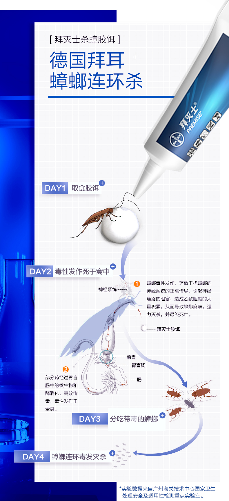 拜耳Premise拜灭士杀蟑胶饵