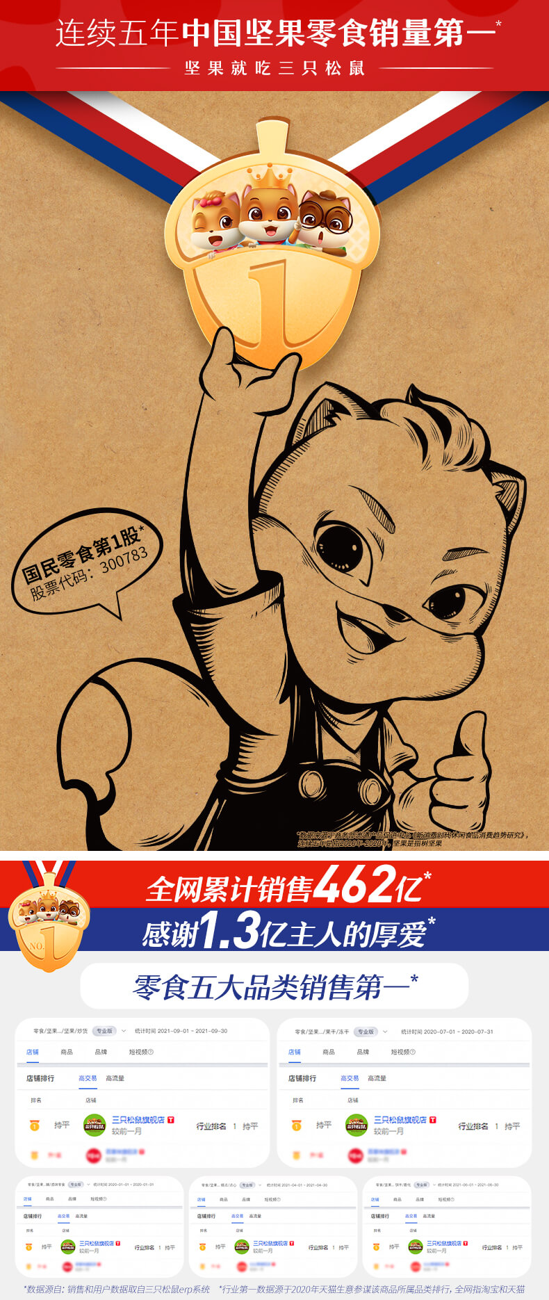 三只松鼠坚果礼盒