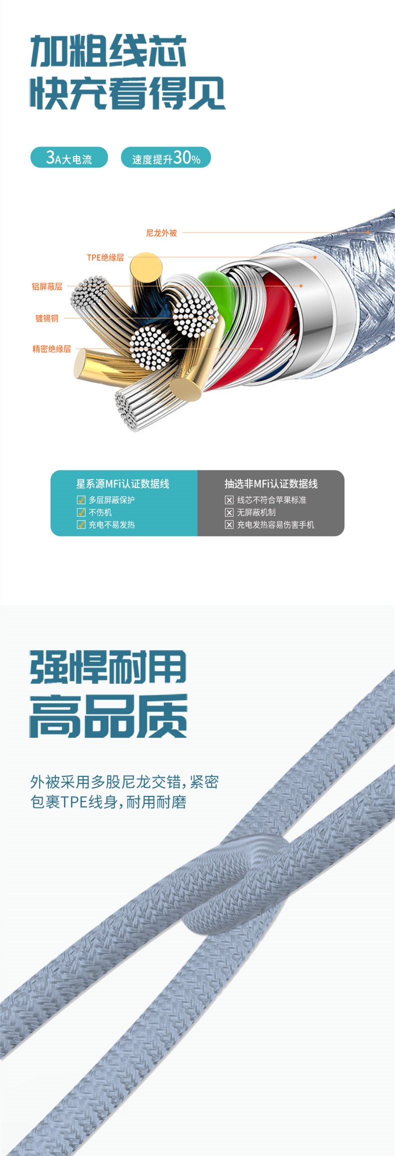 快充数据线